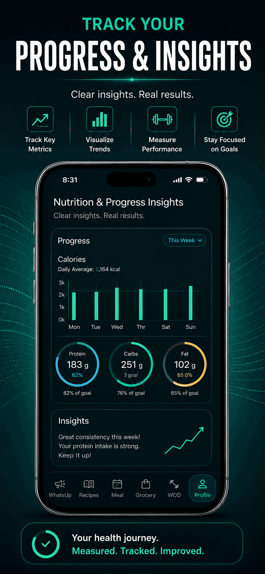 PAi nutrition and progress analytics mobile experience